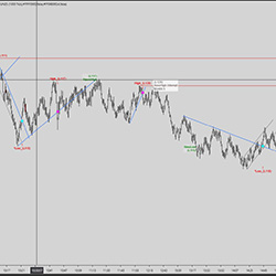 TW Price Line Cross Detector